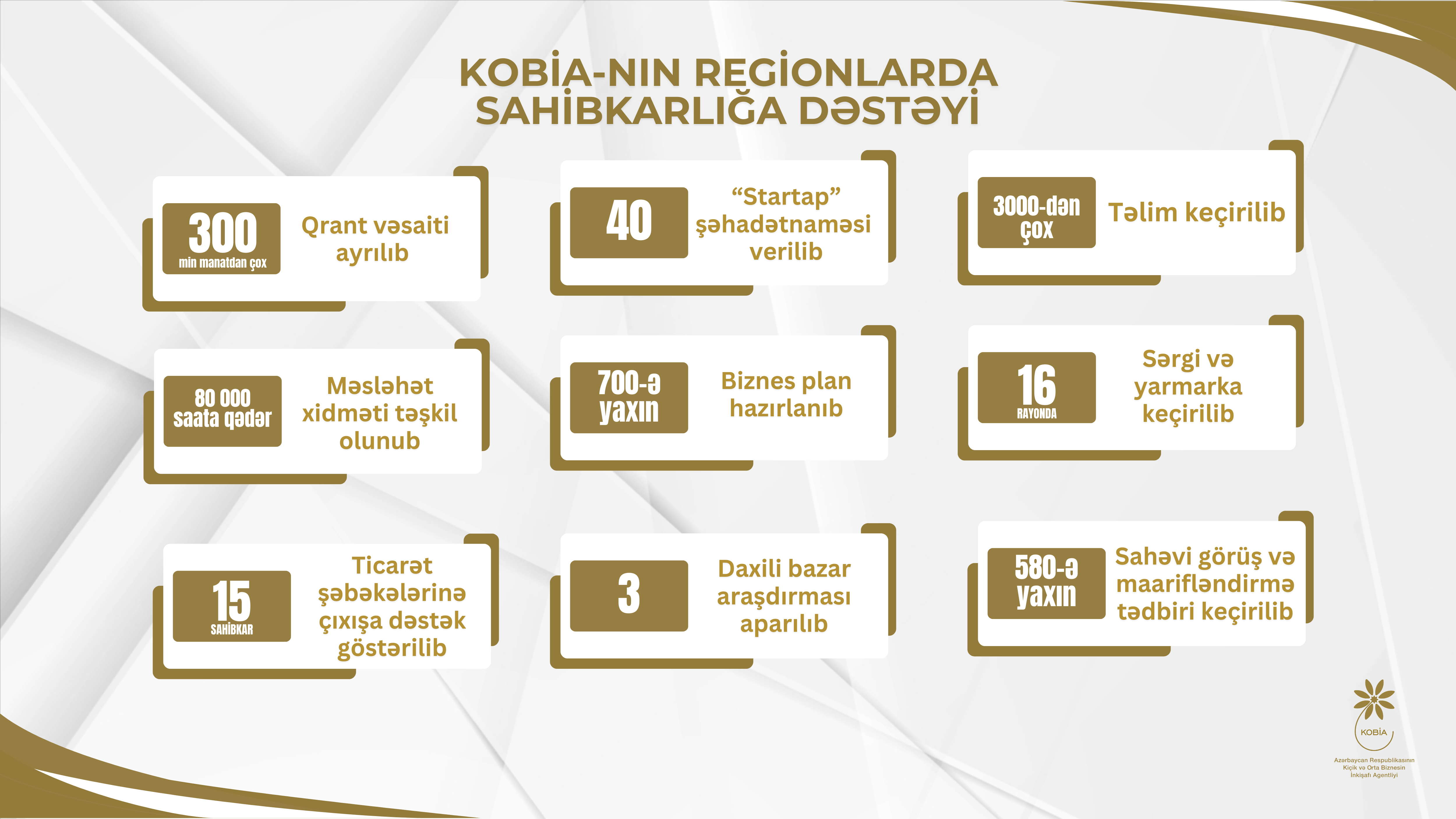Region dəstək X
